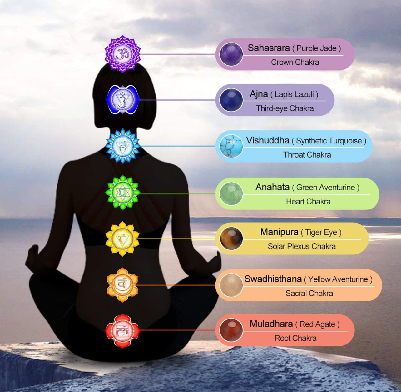 Chakra Alignment 7 Crystal Bracelet